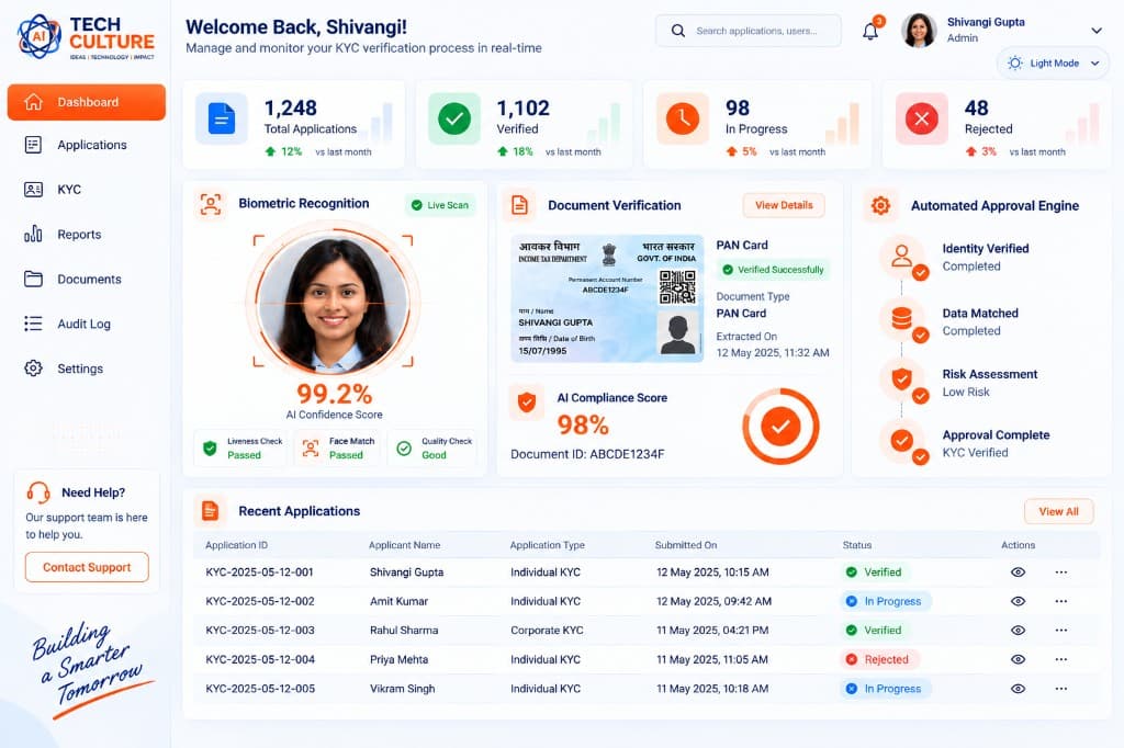 KYC Verification Process Dashboard